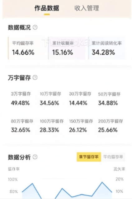 七猫小说作家自刷全自动G机项目脚本,矩阵G机轻松月入5k+-2 七猫小说作家自刷全自动G机项目脚本,矩阵G机轻松月入5k+(图2)