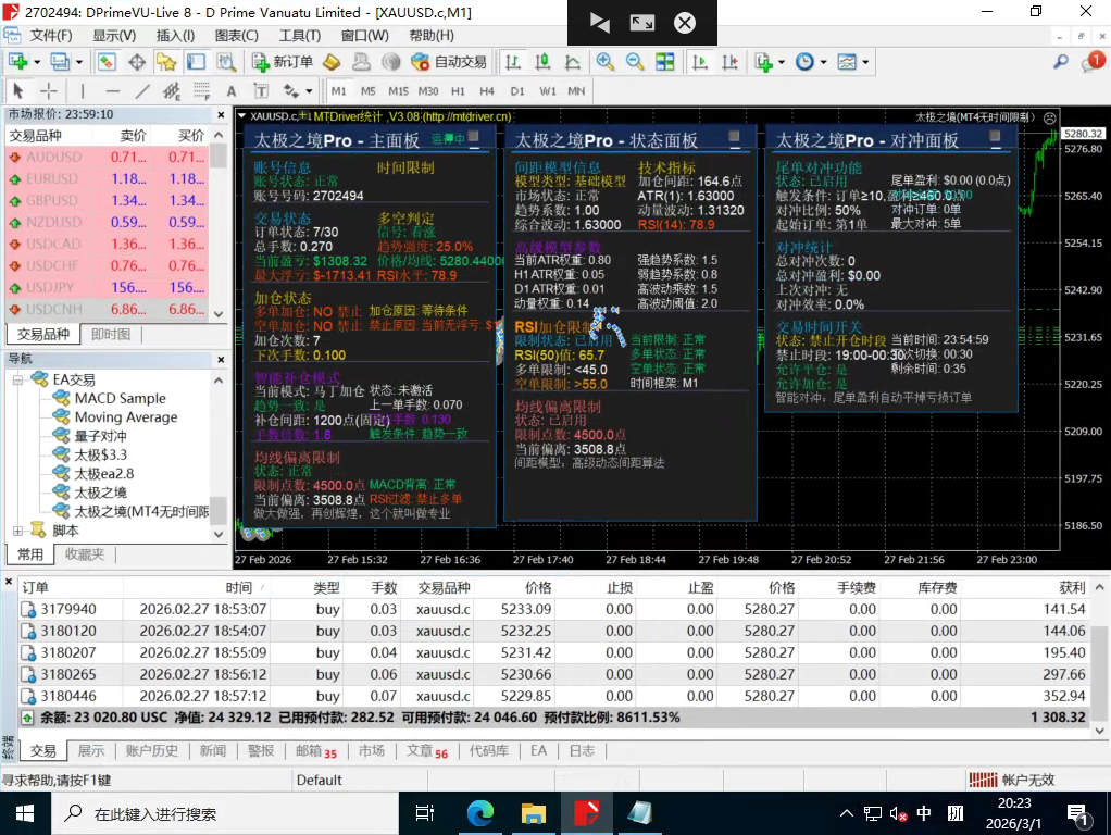 外汇黄金量化全自动挂机项目挂机策略,指标型策略轻松日入1000+-2 外汇黄金量化全自动挂机项目挂机策略,指标型策略轻松日入1000+(图2)