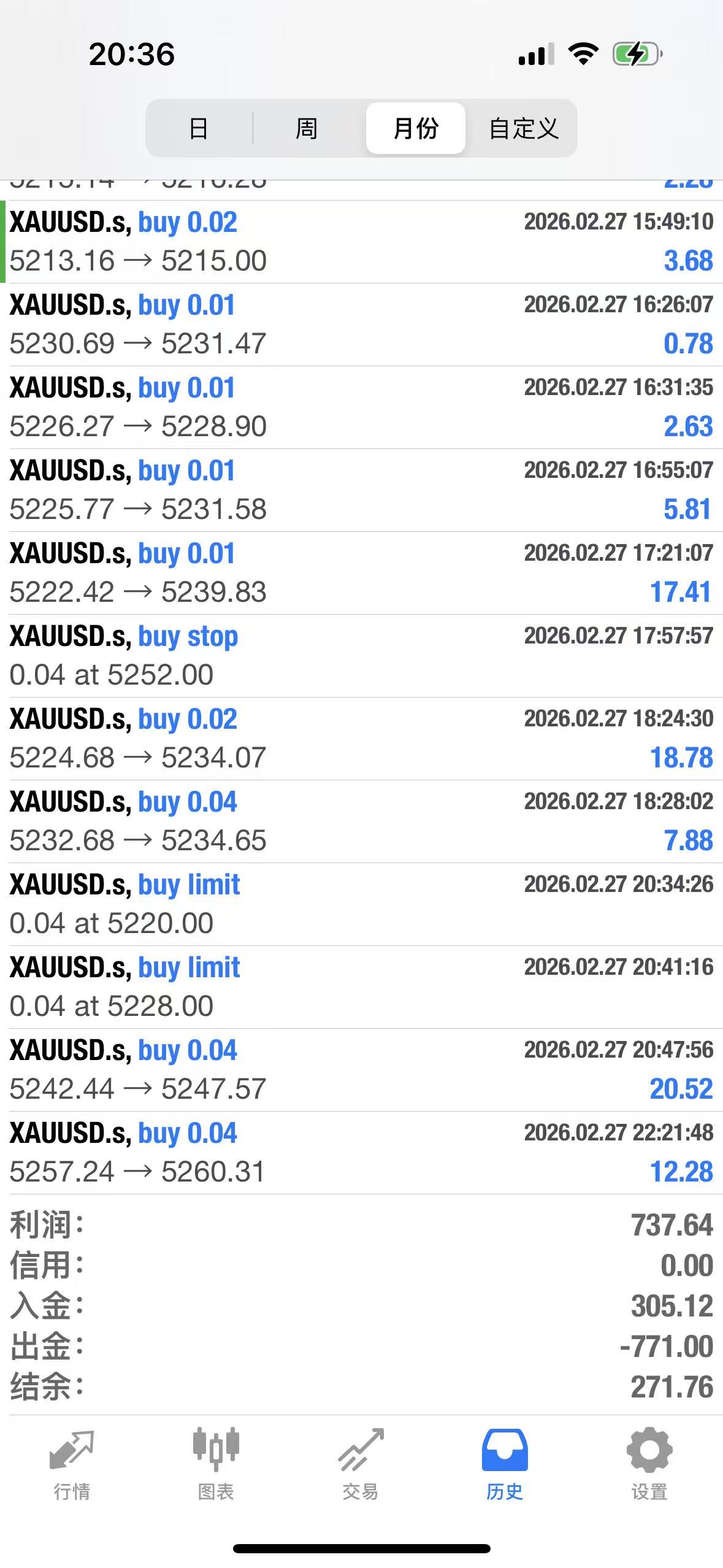 外汇黄金量化全自动挂机项目挂机策略,指标型策略轻松日入1000+-3 外汇黄金量化全自动挂机项目挂机策略,指标型策略轻松日入1000+(图3)