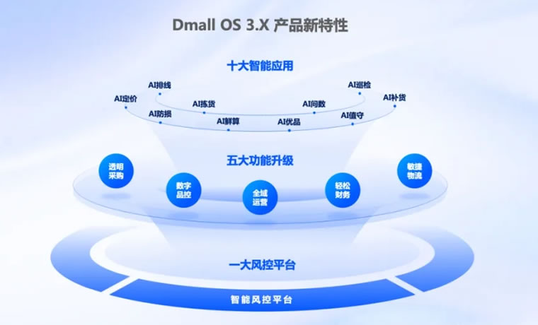 中国最懂大妈买菜的软件公司，多点DMALL把AI智能体放到了台前(图3)