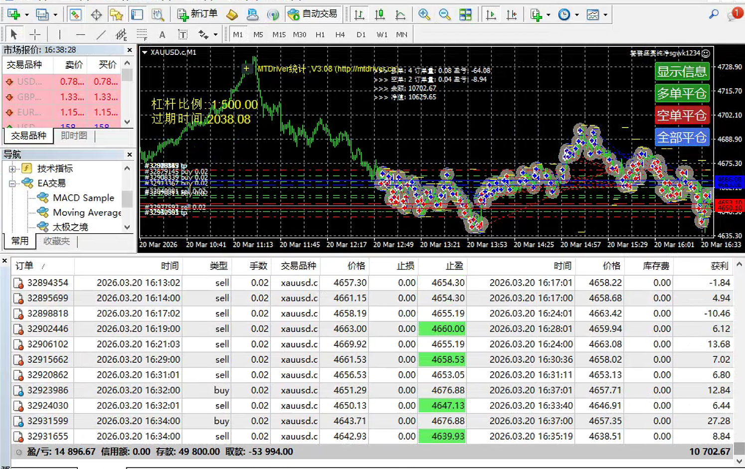 外汇黄金量化全自动挂机项目挂机策略,网格对冲策略轻松日化百分之10-2 外汇黄金量化全自动挂机项目挂机策略,网格对冲策略轻松日化百分之10(图2)