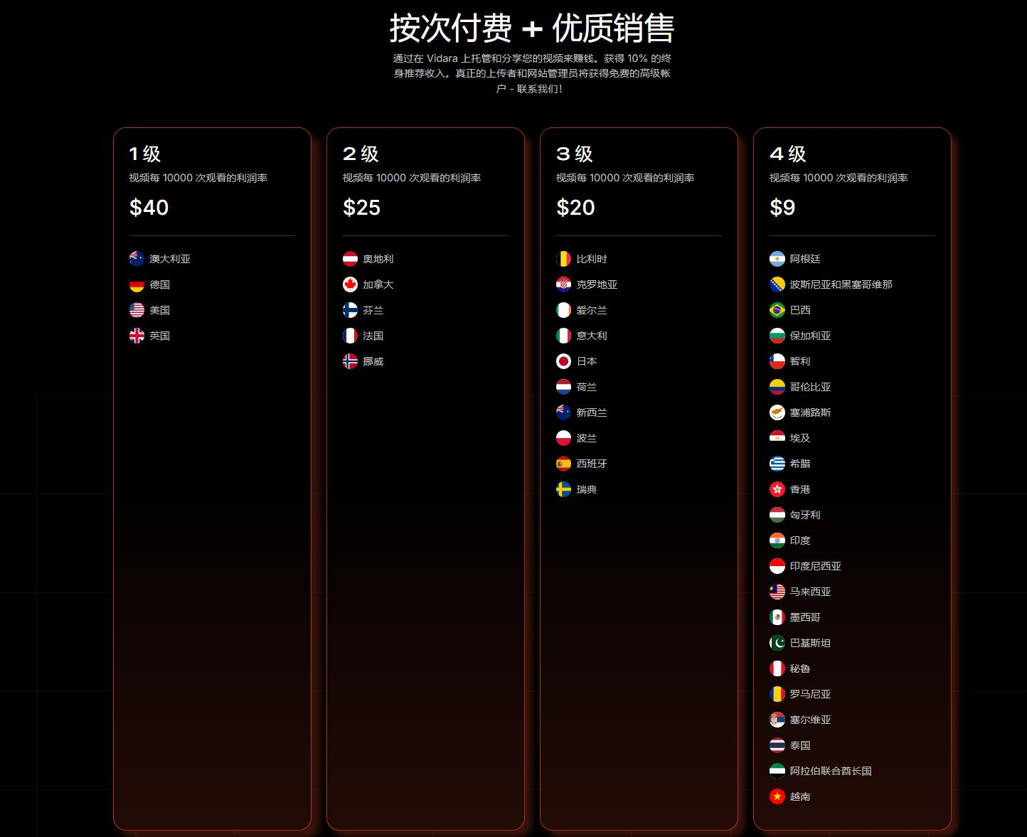 vidaraG机撸美金项目G机脚本，单日收益30美金+工作室可批量搞(图3)