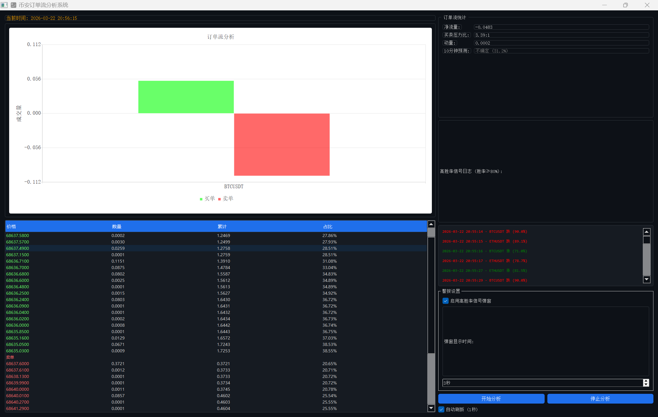 币安合约订单流分析工具,深度订单流解析实时捕捉微观资金动向-2 币安合约订单流分析工具,深度订单流解析实时捕捉微观资金动向(图2)