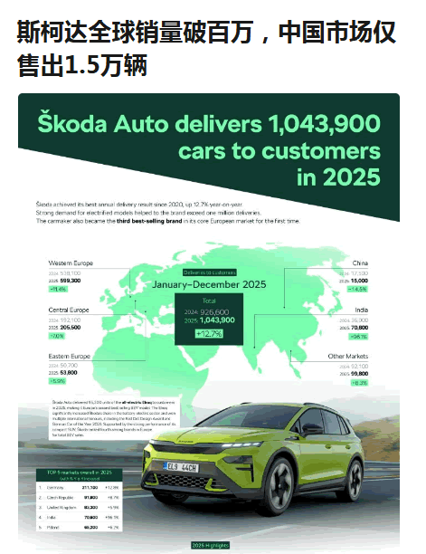 还在赚钱，大众为什么关掉斯柯达？(图3)