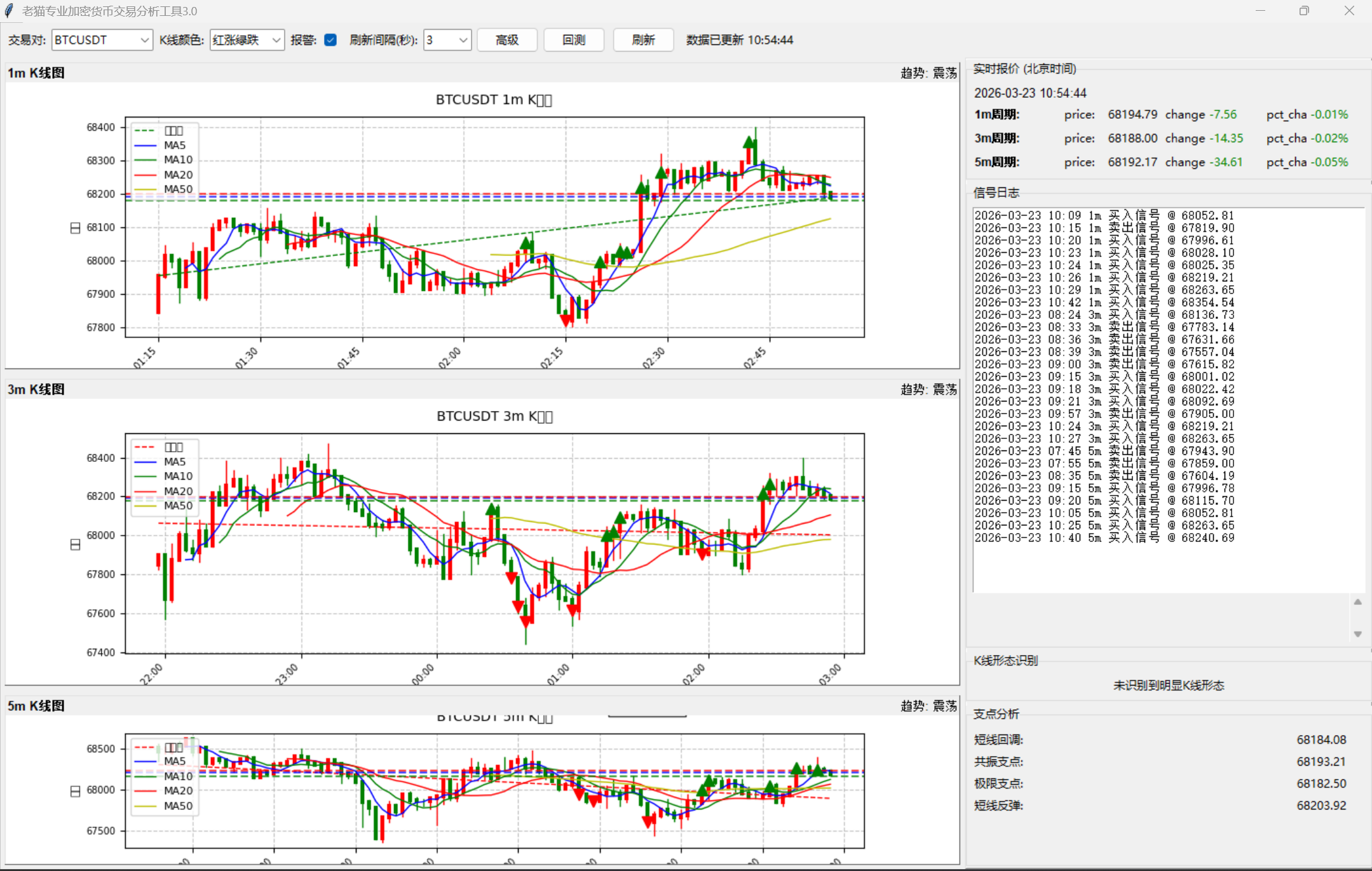 币安合约多周期看盘工具,呈现多周期结构识别关键支撑压力区域-2 币安合约多周期看盘工具,呈现多周期结构识别关键支撑压力区域(图2)