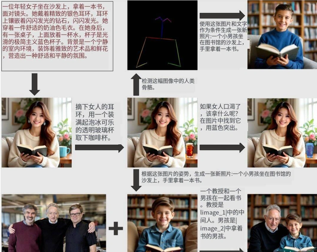 OmniGen一键整合包人物一致性全新解决方案(图2)