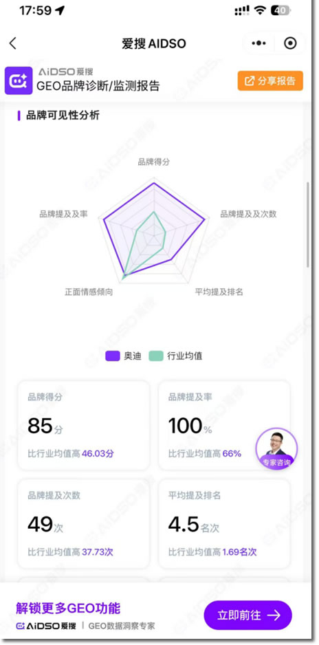百度SEO，永别了！爱搜正在重写GEO规则(图4)