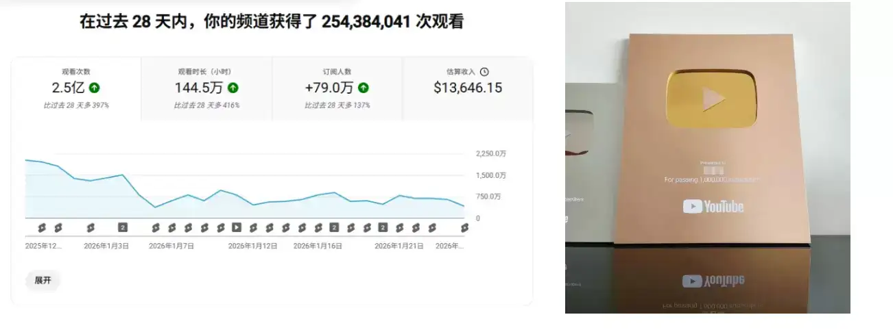 AI短片变现秘籍解锁Youtube吸金新玩法(图2)