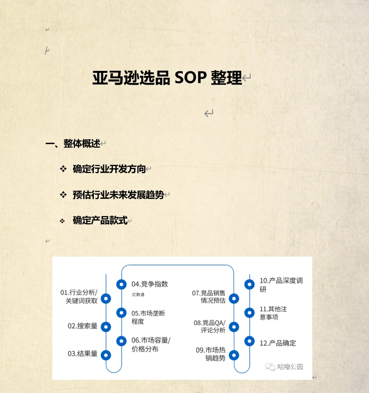 亚马逊选品SOP整理(图2)
