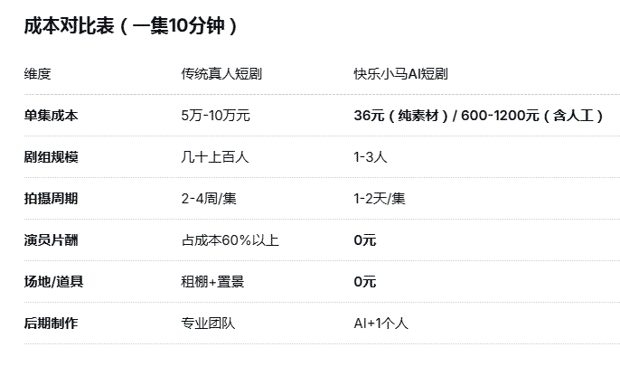 阿里放出一匹&ldquo;快乐小马&rdquo;，视频行业变天了-6
