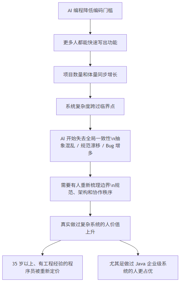 35岁程序员的春天来了(图1)