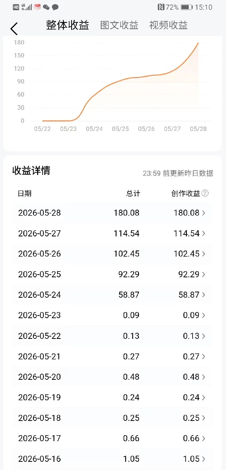 头条创作者AI挂机项目自动脚本,自动搬运视频自动发布单机一天几十-3 头条创作者AI挂机项目自动脚本,自动搬运视频自动发布单机一天几十-3