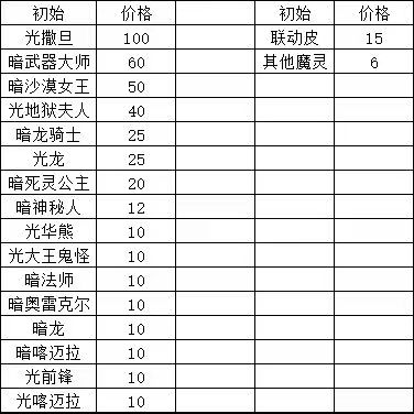 工作室内部游戏魔灵召唤全自动G机打金项目自动脚本,单机日产50-80+可无限放大【详细教程+包回收】-3 工作室内部游戏魔灵召唤全自动G机打金项目自动脚本,单机日产50-80+可无限放大【详细教程+包回收】(图3)