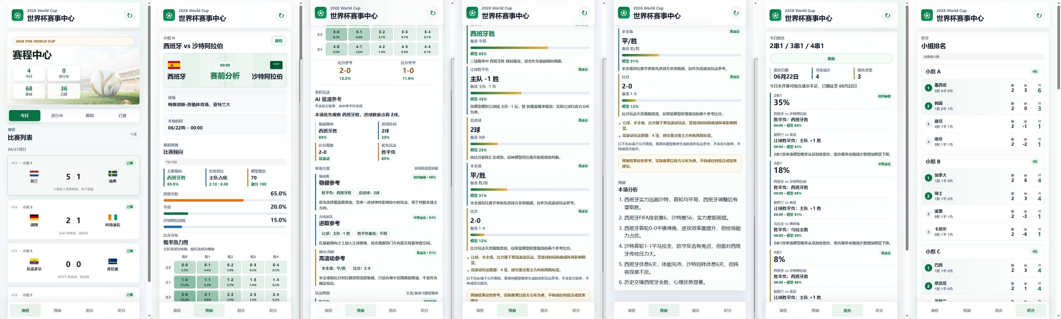 世界杯AI推演综合赛事分析助手数据助手，号称推演胜率 90% 以上(图2)