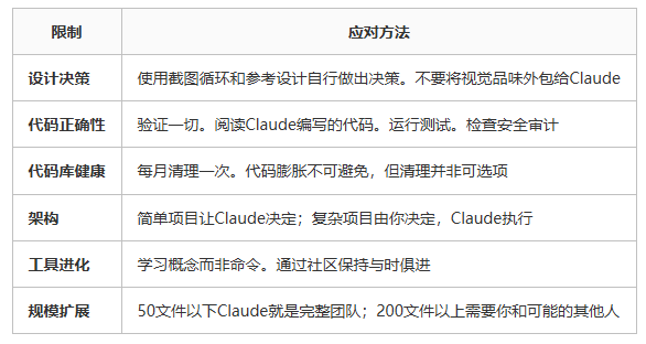 Claude Code再强，也有这7件事做不了-4