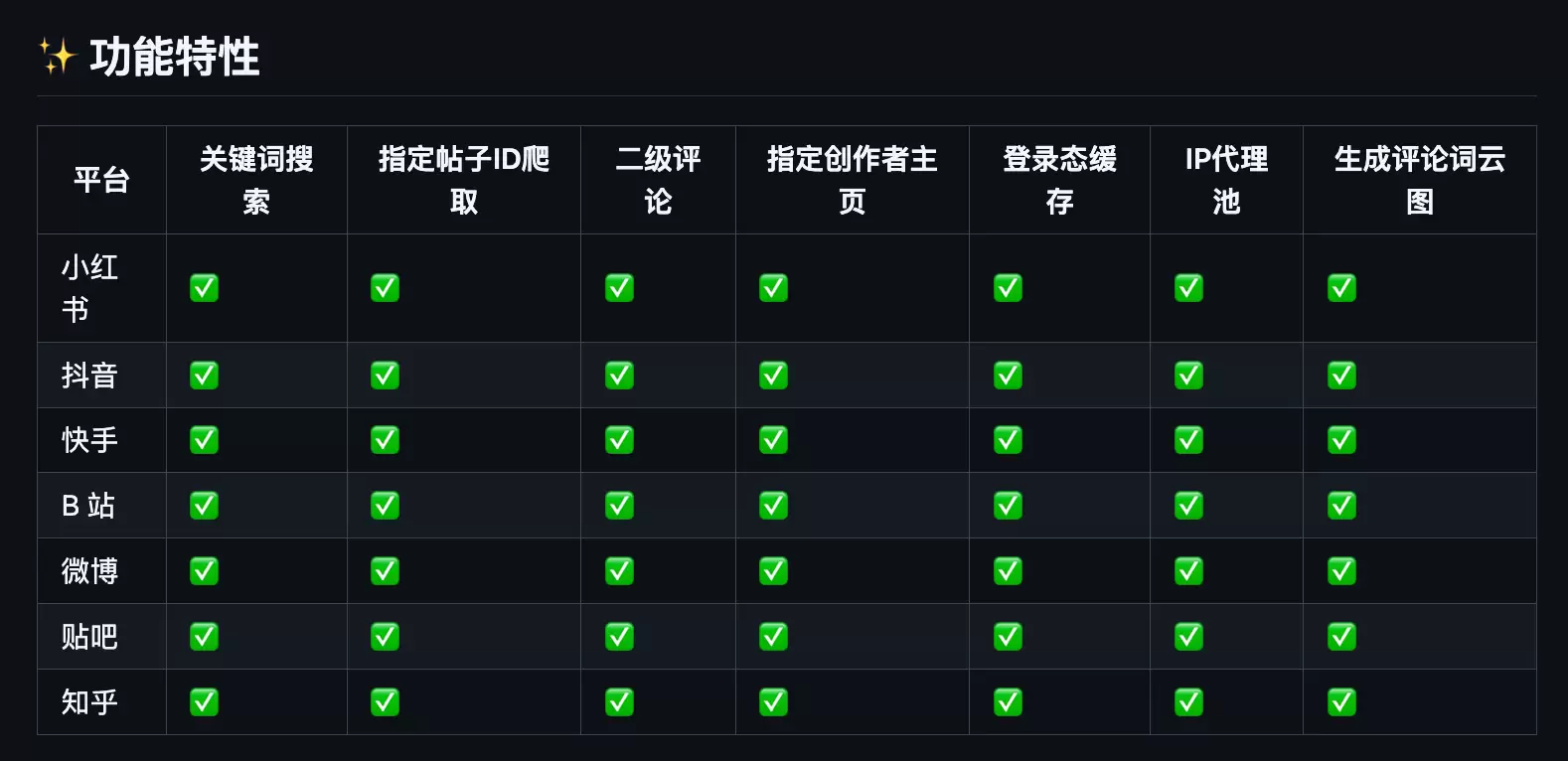 自媒体数据采集利器(图2)