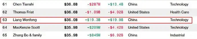 为什么梁文锋,比奥特曼还有钱?-2 为什么梁文锋,比奥特曼还有钱?-2