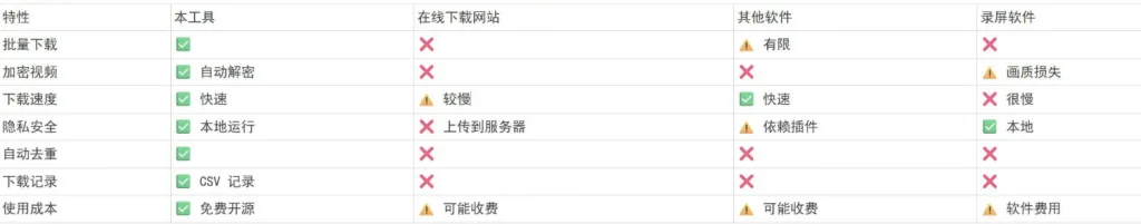 视频号下载神器,一键搞定微信视频-2 视频号下载神器,一键搞定微信视频