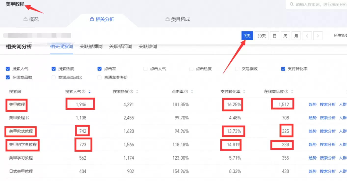 蓝海选品：找对词，让竞争少一半(图4)
