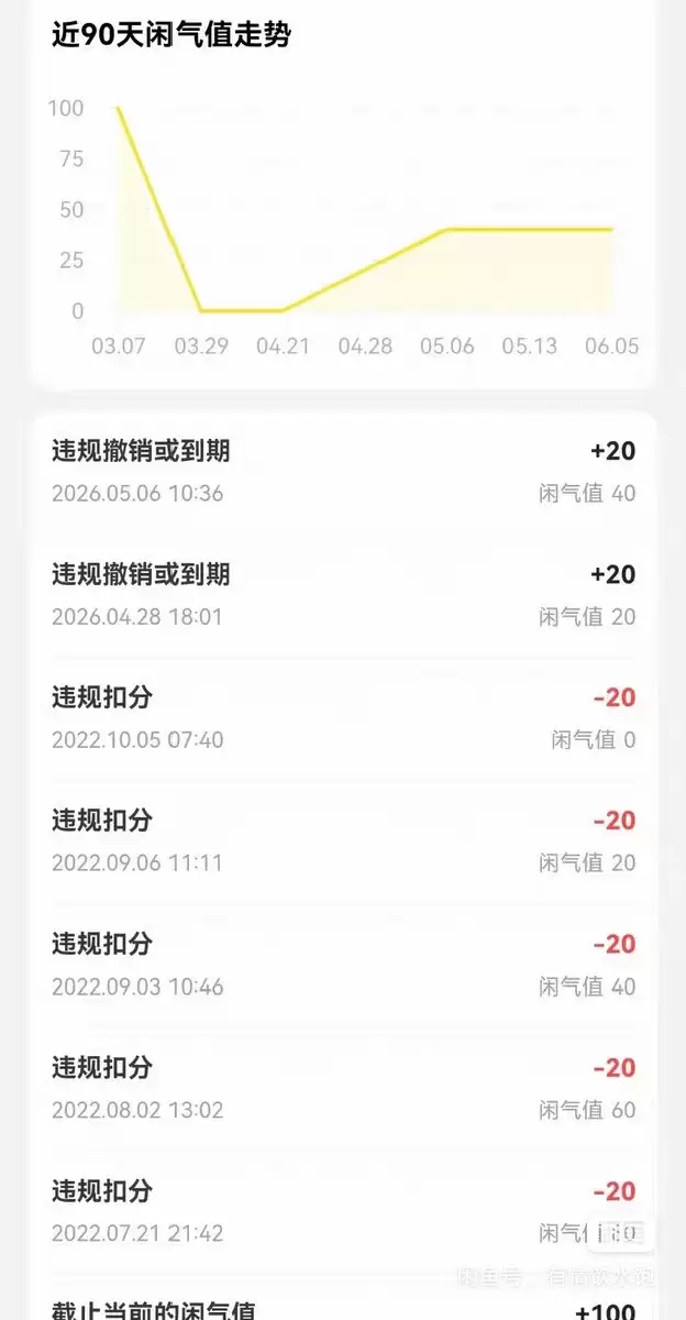 闲鱼违规申诉翻身秘籍-2 闲鱼违规申诉翻身秘籍(图2)
