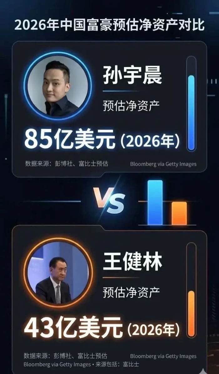 孙宇晨赢了王健林-3 孙宇晨赢了王健林-3