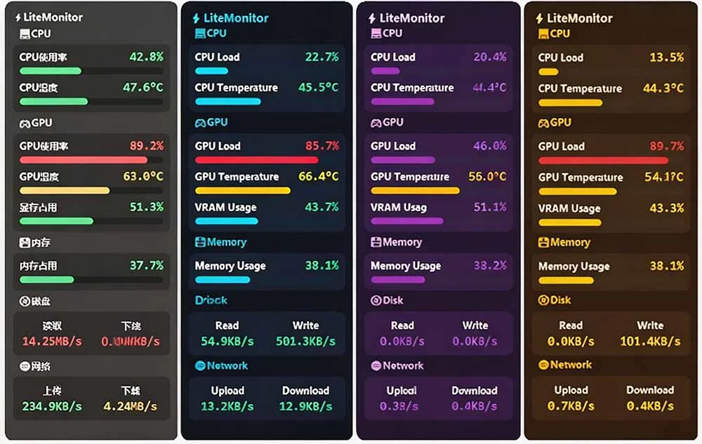 桌面监控神器 LiteMonitor，开源轻量还能玩出花(图4)