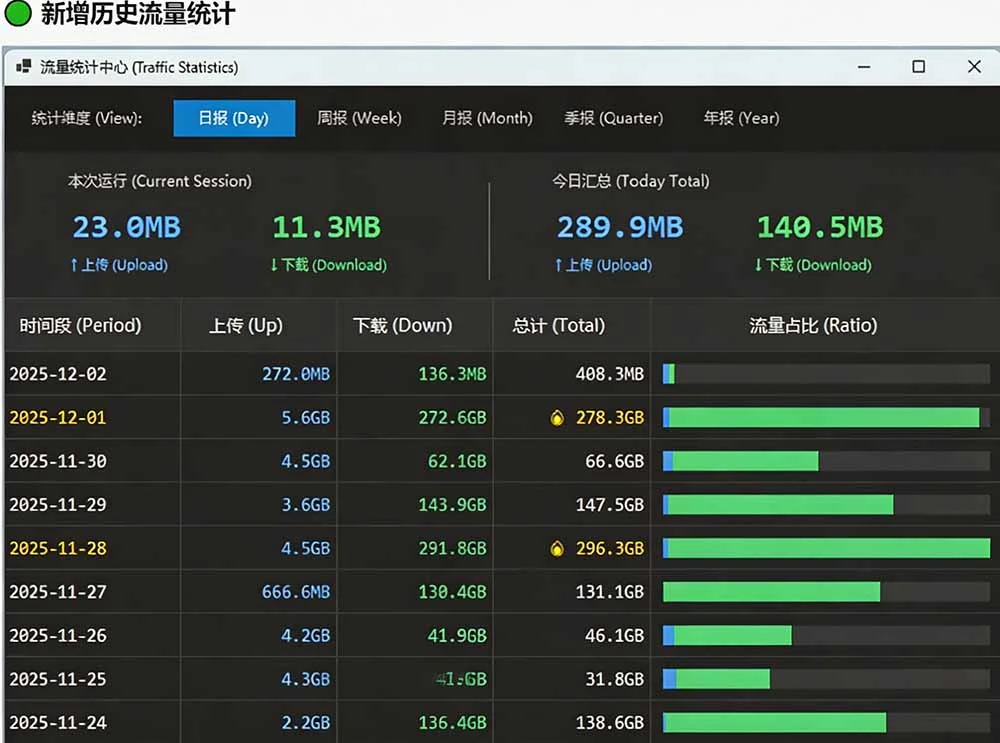 桌面监控神器 LiteMonitor，开源轻量还能玩出花(图7)