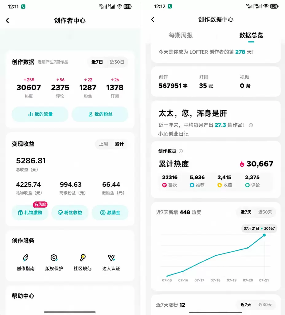 被低估的AI赚钱平台：LOFTER(图2)