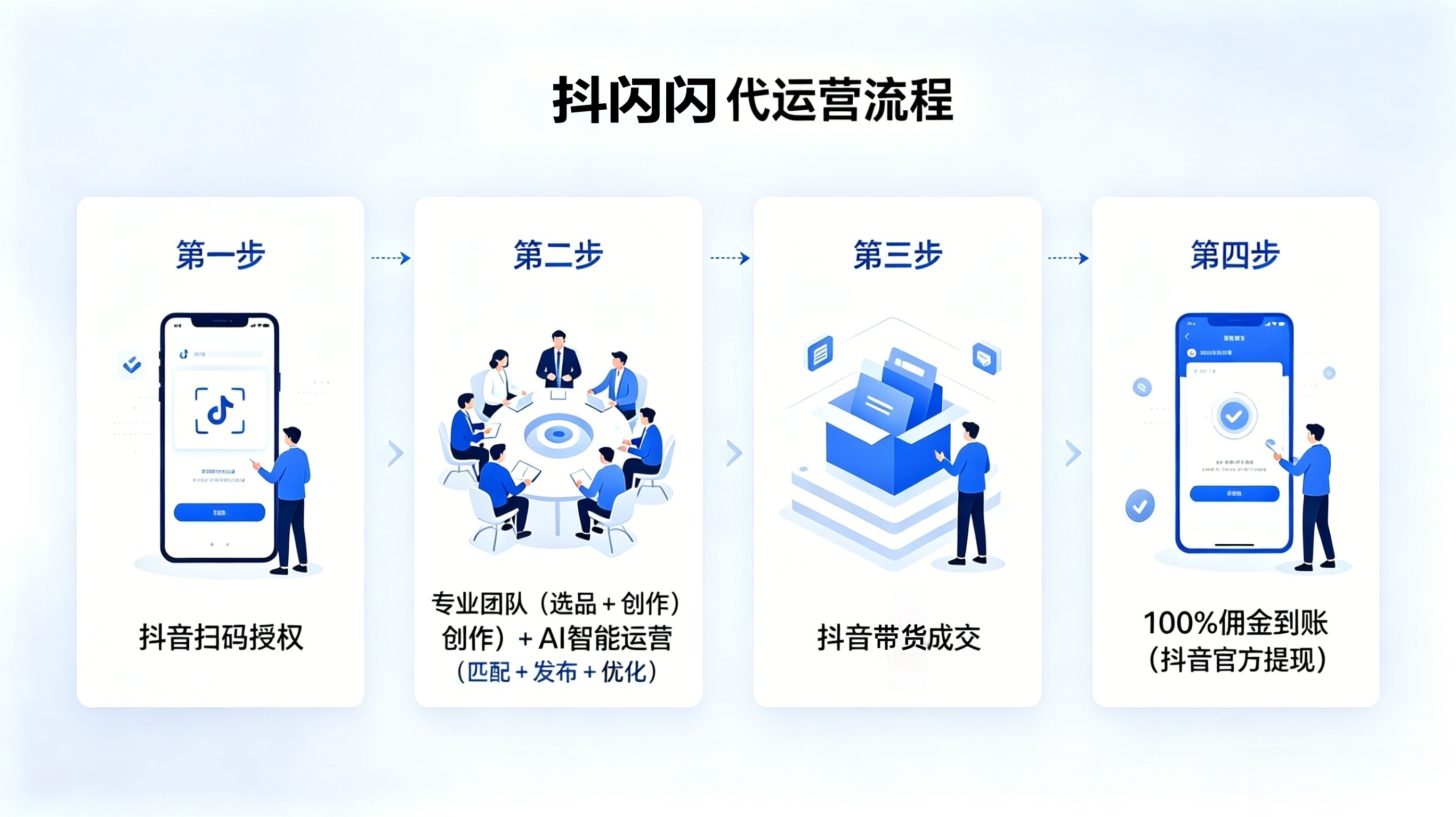 抖闪闪短视频带货,一键授权即可躺赚,无需操作,无需投资,0撸绿色正规!