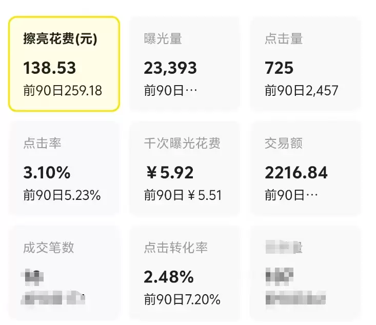 闲鱼超级擦亮：投准比投多更重要(图2)