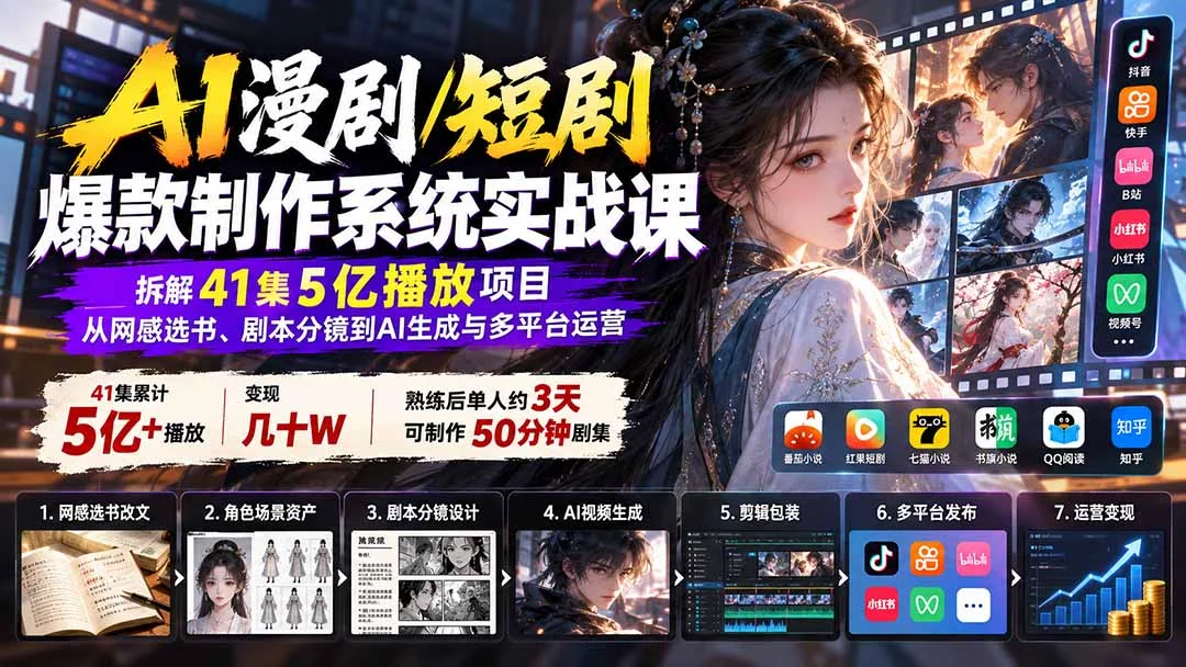 单人AI漫剧全流程：从选书到多平台变现(图2)