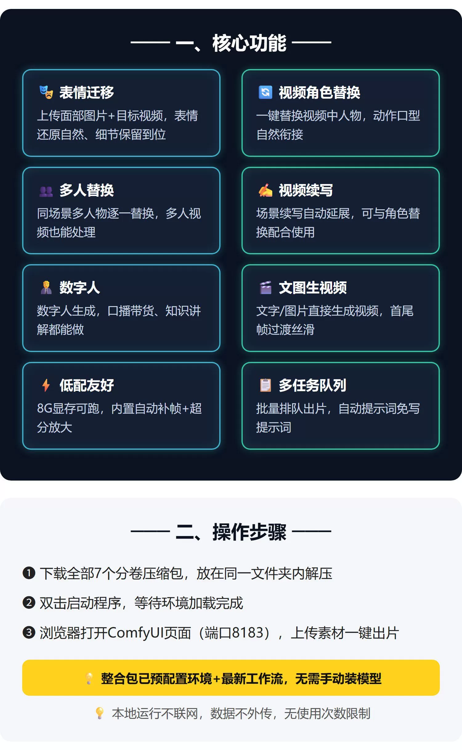 8G显存可玩MiniMax-H3视频角色替换表情迁移整合包本地部署数字人-2 8G显存可玩MiniMax-H3视频角色替换表情迁移整合包本地部署数字人(图2)