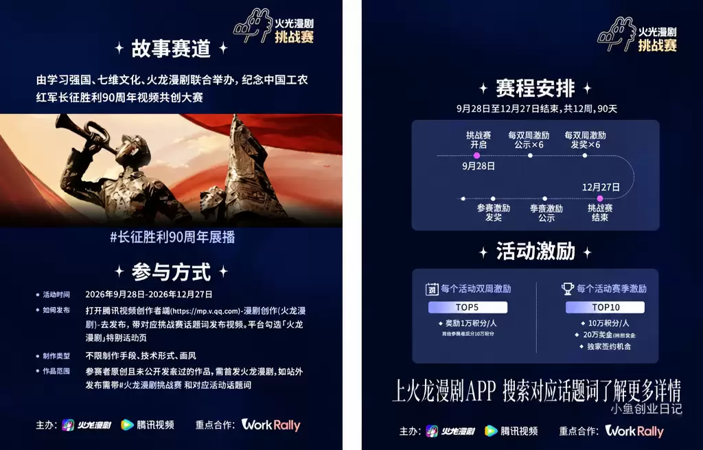 腾讯WorkRally火龙漫剧赛，AI创作者新机会(图2)