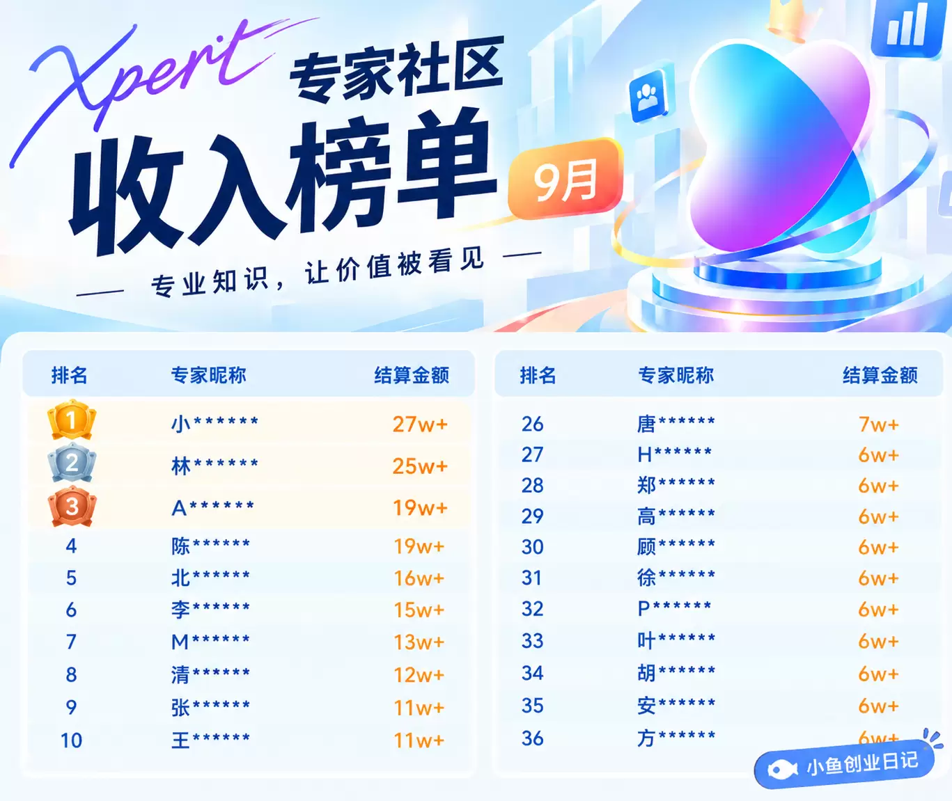 信息差：长期任务平台，Xpert 社区(图2)