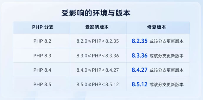 PHP又出大事了,10台服务器全中招-3 PHP又出大事了,10台服务器全中招(图3)