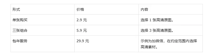 如何通过高清壁纸、头像做副业,附详细教程-2 如何通过高清壁纸、头像做副业,附详细教程(图2)